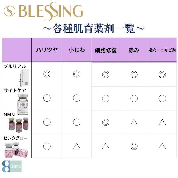 ポテンツァを超える【bressing】👑